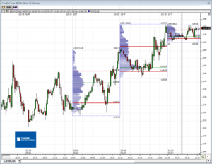 Análisis previo (Day-Trading) Sesión Mini S&P500